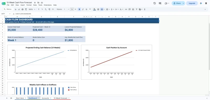 13-Week Cash Flow Forecast Spreadsheet for Small Business