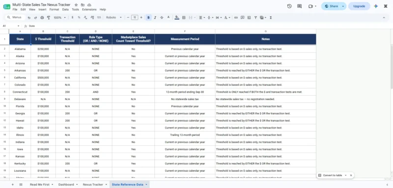 Multi-State Sales Tax Nexus Tracker